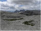 Passo Pordoi - Rifugio Boe